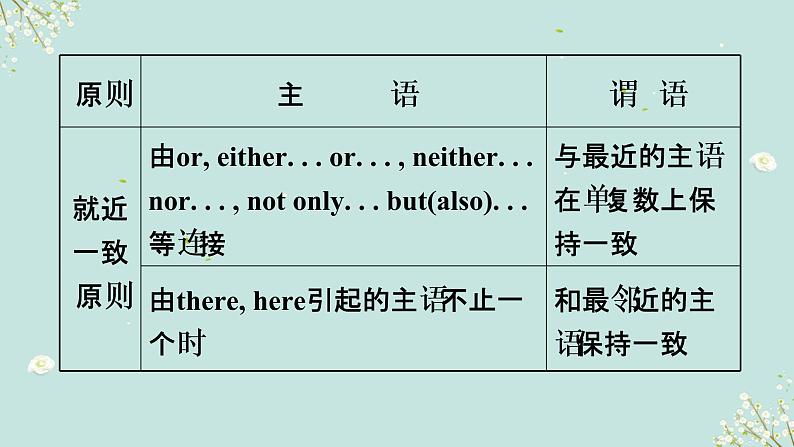 1.16 主谓一致(含PPT)-备战中考英语一轮复习语法知识+语篇能力双清(通用版)04