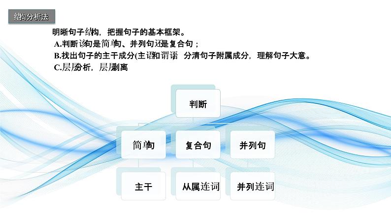 01 长难句要点呈现与讲解-备战中考英语一轮复习语法知识+语篇能力双清(通用版)第2页