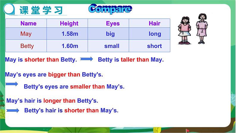 译林牛津版中学英语八年级上册Unit 1 Grammar教学课件+教案04