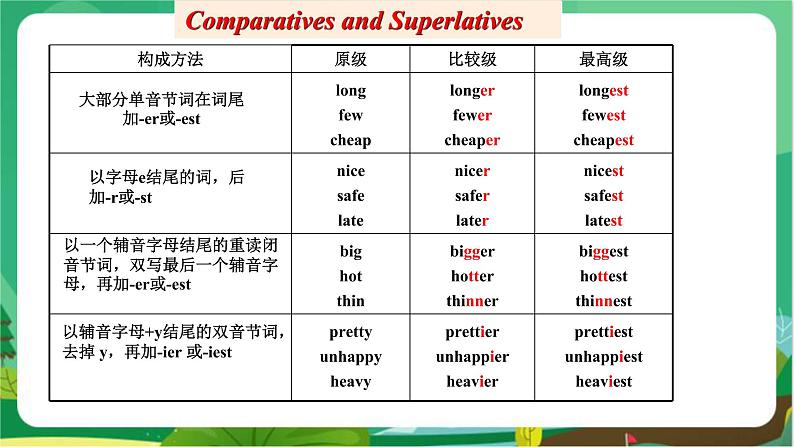 译林牛津版中学英语八年级上册Unit 1 Grammar教学课件+教案08