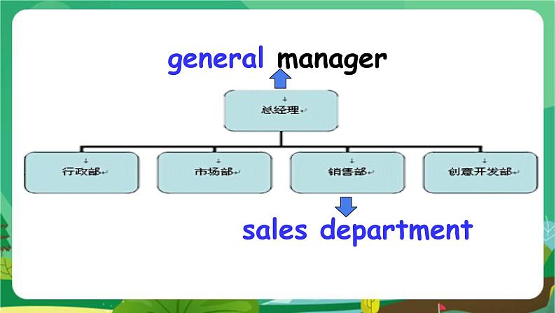 译林牛津版中学英语九年级上册Unit 1 Reading教学课件+教案06