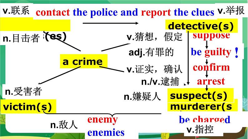 译林牛津版中学英语九年级上册Unit 8 Reading教学课件+教案05