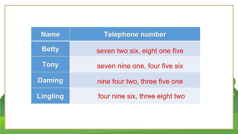 外研英语七上 Starter Module 2 Unit 2 PPT课件+教案07
