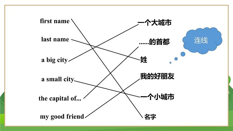 外研英语七上 Module 1 Unit 2 PPT课件+教案05