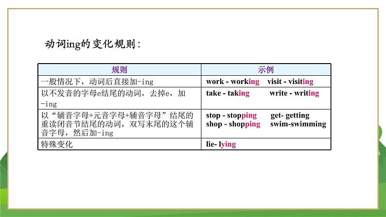 外研英语七上 Module 9 Unit 3 PPT课件+教案05