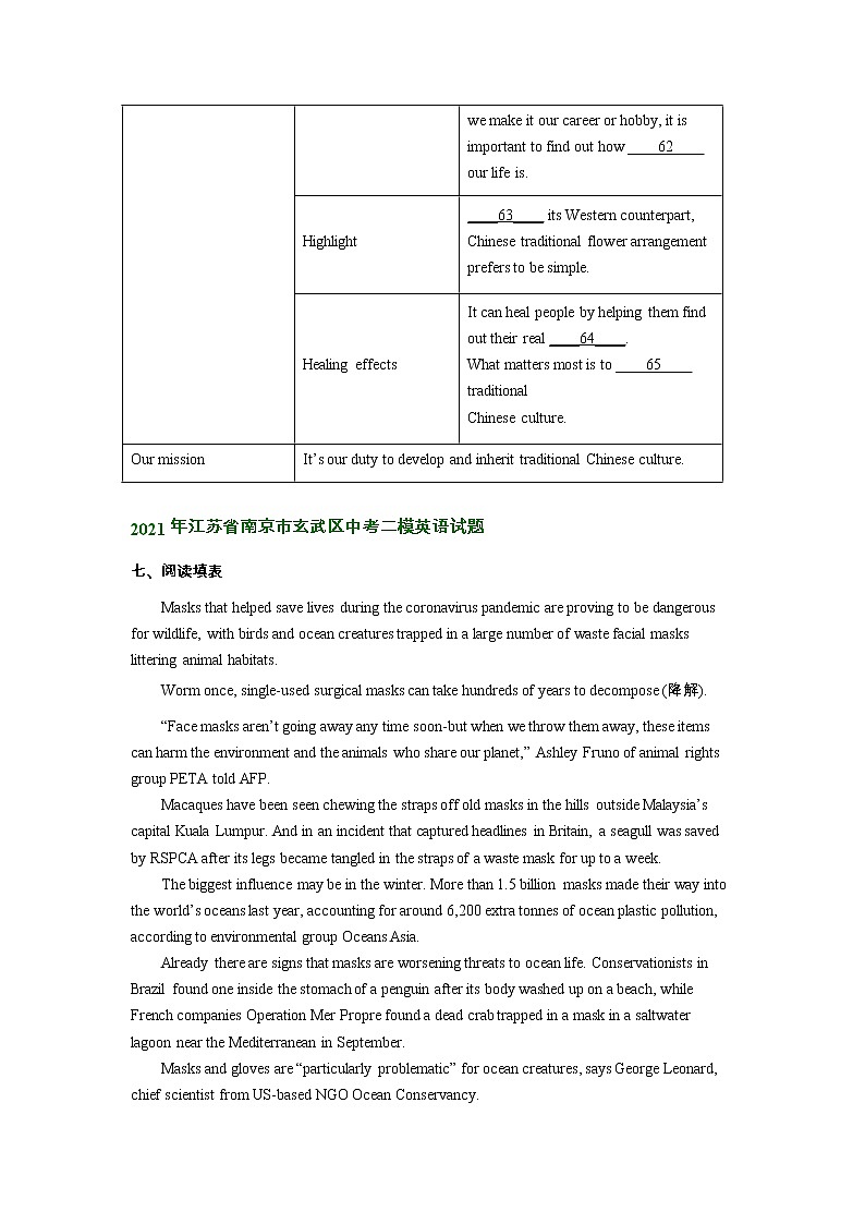 江苏省南京市玄武区2020-2022年中考英语二模试题分类汇编：阅读填表03