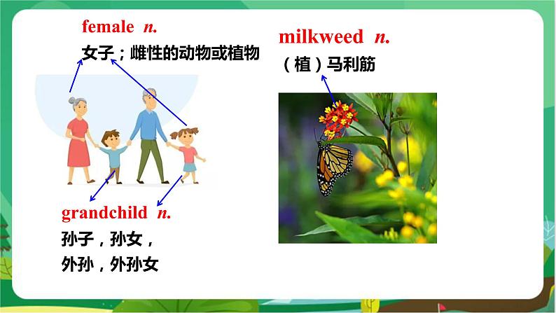 冀教版英语九年级上 Unit 5 Lesson 28 教学课件+教案07