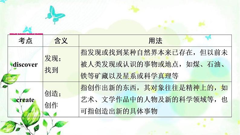 中考英语复习考点精讲十六九年级Units1－2教学课件04