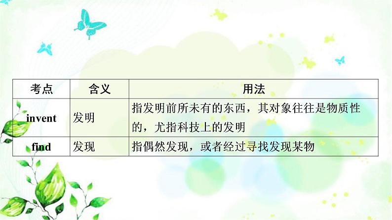 中考英语复习考点精讲十六九年级Units1－2教学课件05