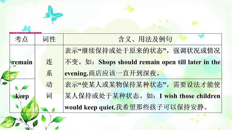 中考英语复习考点精讲二十一九年级Units11－12教学课件08