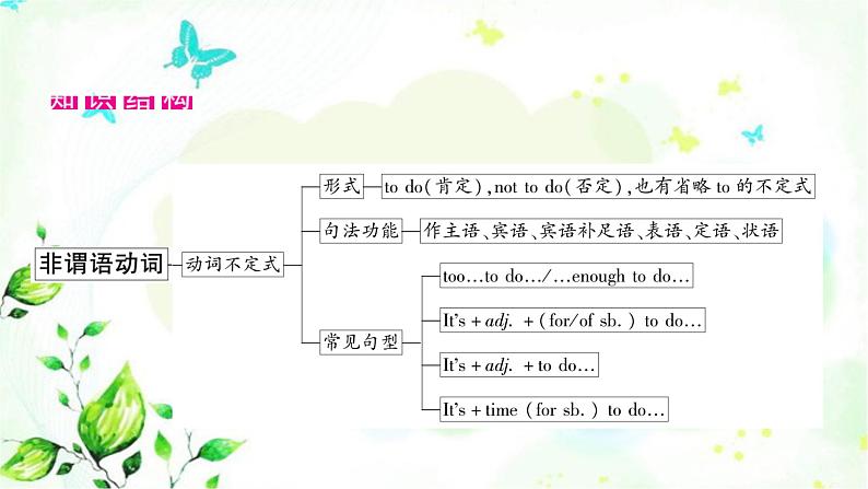 中考英语复习专题突破十一非谓语动词教学课件02