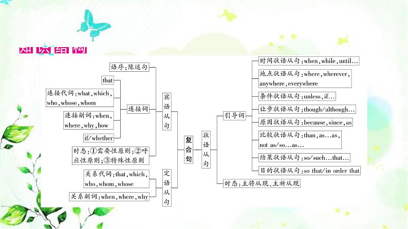 中考英语复习专题突破十三复合句教学课件02