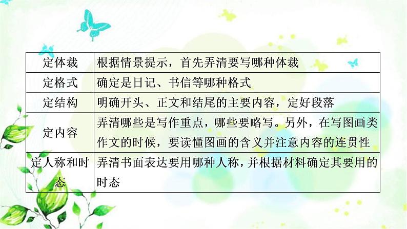 中考英语复习题型专题八书面表达（1）人物介绍教学课件第4页