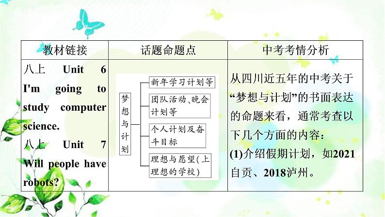 中考英语复习题型专题八书面表达（6）梦想与计划教学课件02