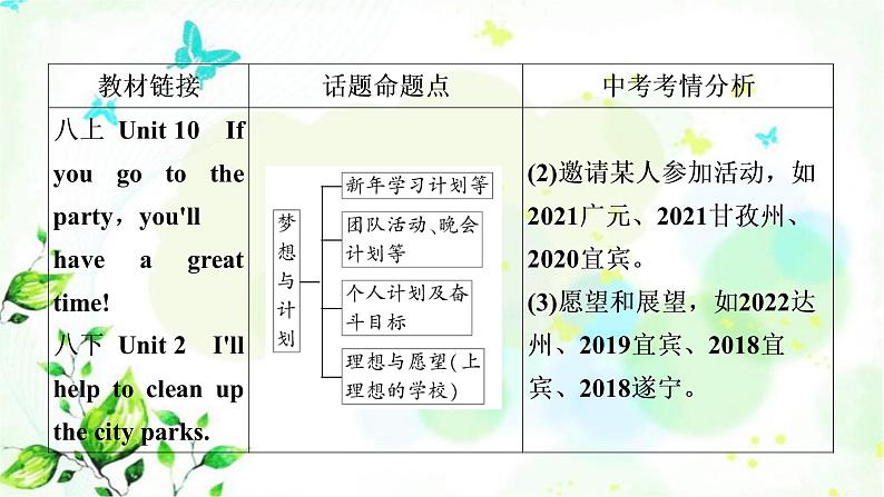 中考英语复习题型专题八书面表达（6）梦想与计划教学课件03