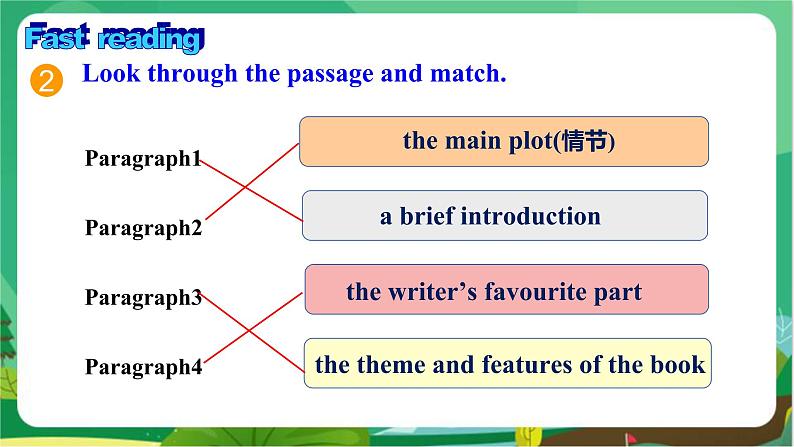 外语教研版中学英语九年级上 Module 7 Unit 2 PPT课件+教学详案08