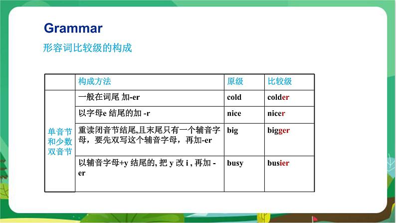 外研版英语八年级上 Module 2 Unit 3 PPT课件+教学详案04