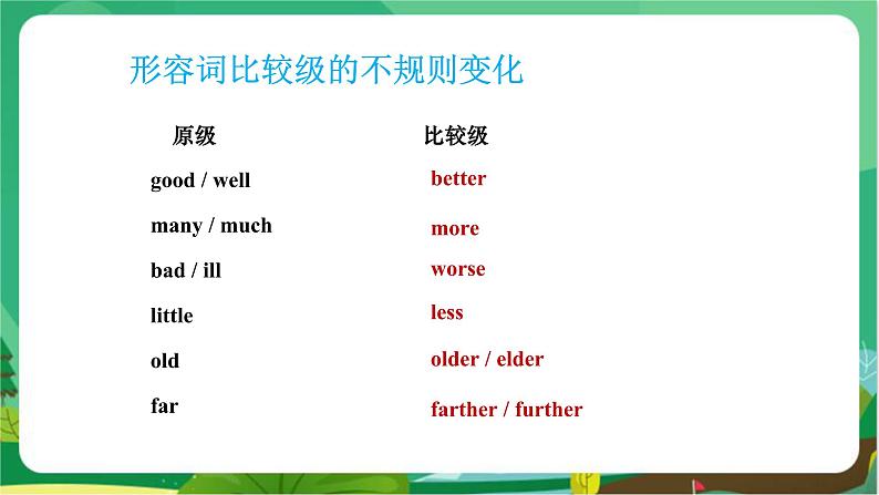 外研版英语八年级上 Module 2 Unit 3 PPT课件+教学详案05