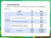 外研版英语八年级上 Module 4 Unit 3 PPT课件+教学详案