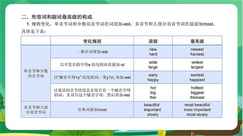 外研版英语八年级上 Module 4 Unit 3 PPT课件+教学详案05