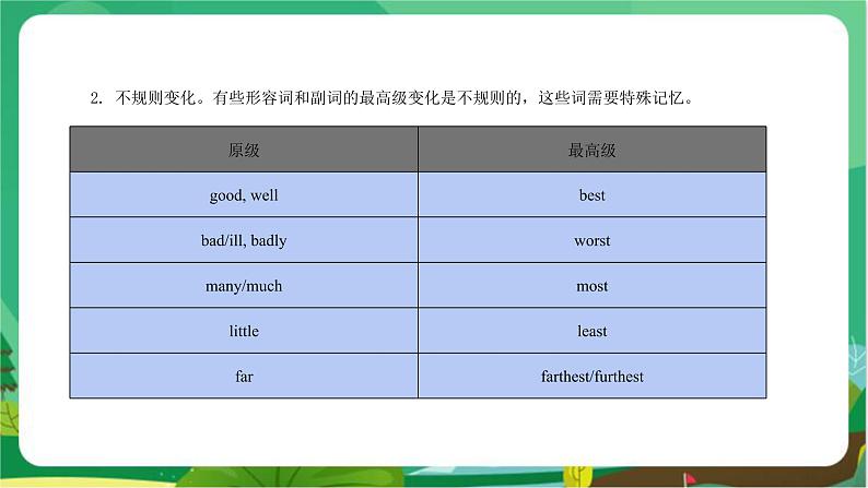 外研版英语八年级上 Module 4 Unit 3 PPT课件+教学详案06