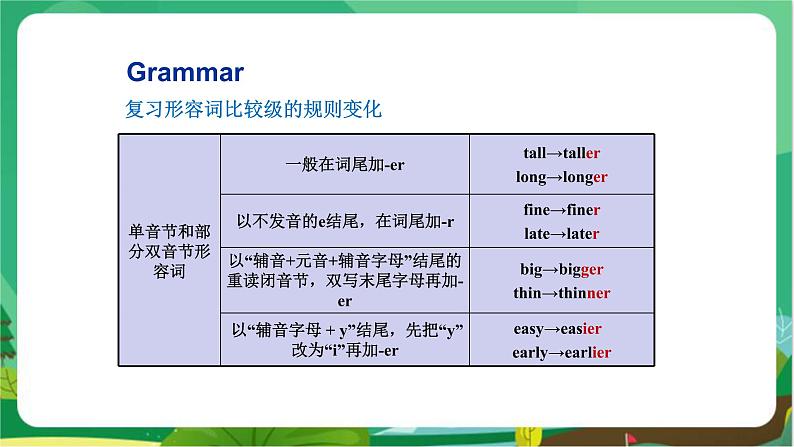 外研版英语八年级上 Module 3 Unit 3 PPT课件+教学详案04