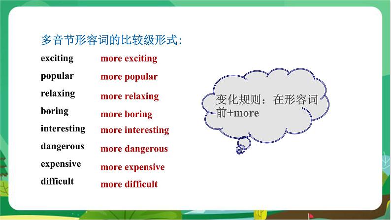 外研版英语八年级上 Module 3 Unit 3 PPT课件+教学详案05