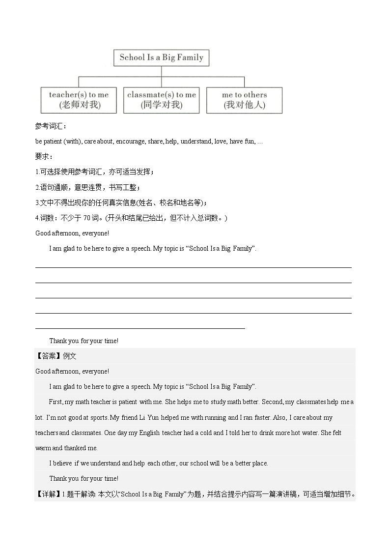 万能模板10 发言稿-冲刺中考英语书面表达满分作文万能模板第2页