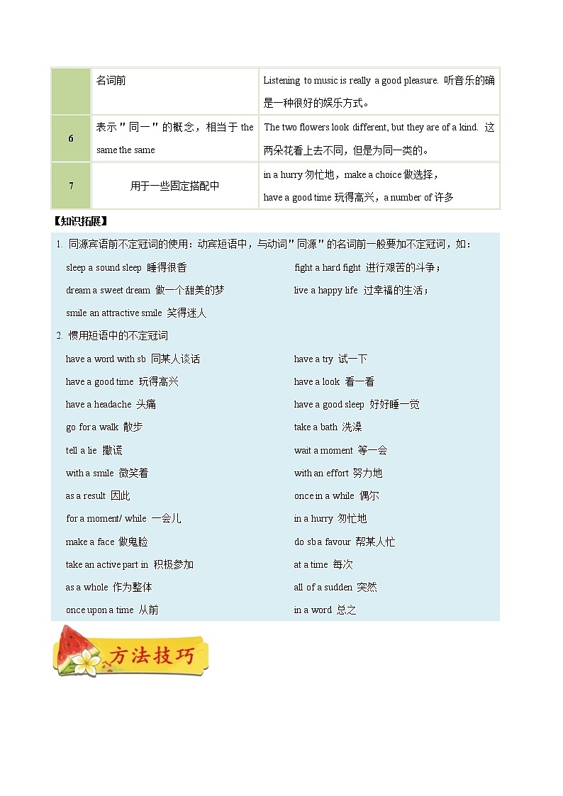 中考英语一轮复习【讲通练透】考点01 冠词03