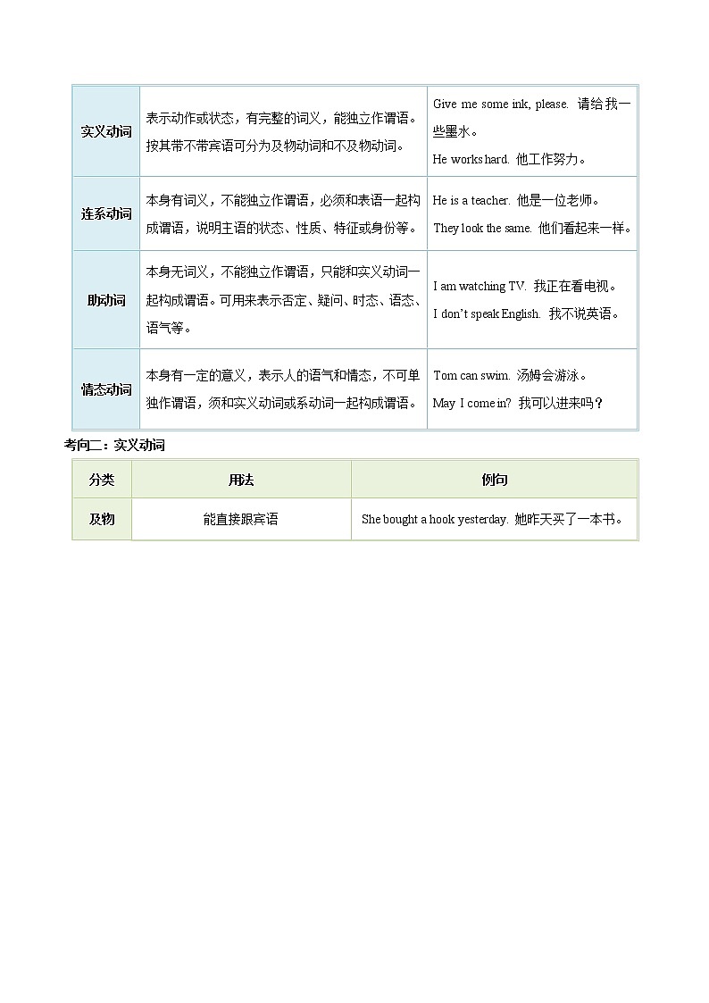 中考英语一轮复习【讲通练透】考点08 动词和动词短语02