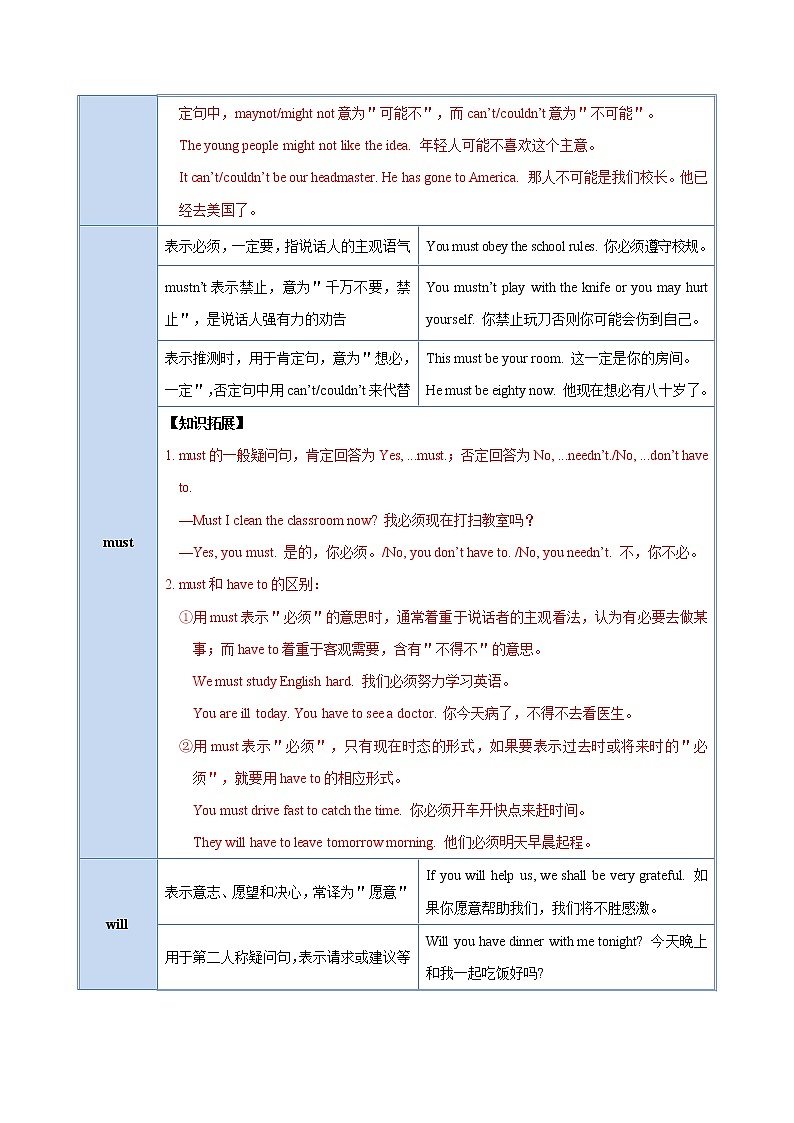 考点09 情态动词-【讲通练透】 （教师版）第3页