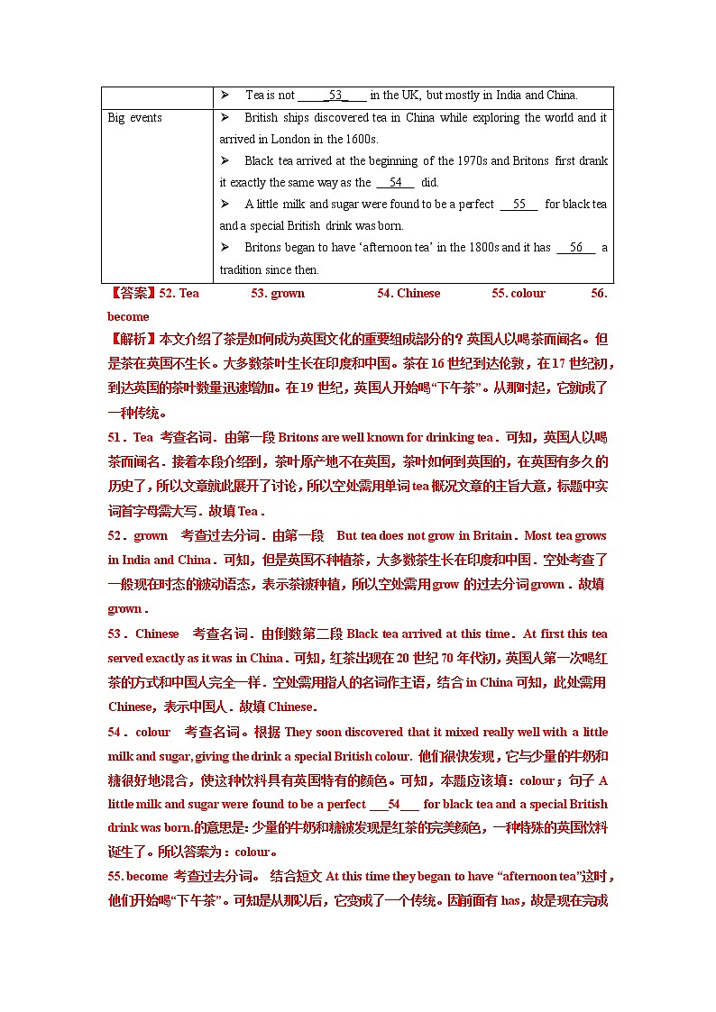 专题11阅读填空-2023年中考英语考试研究（无锡专用）第2页