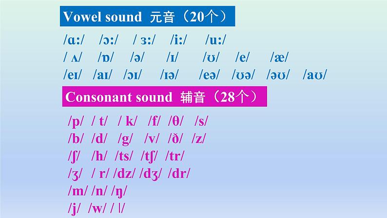 牛津译林英语七年级下册Unit 4 Grammar课件05