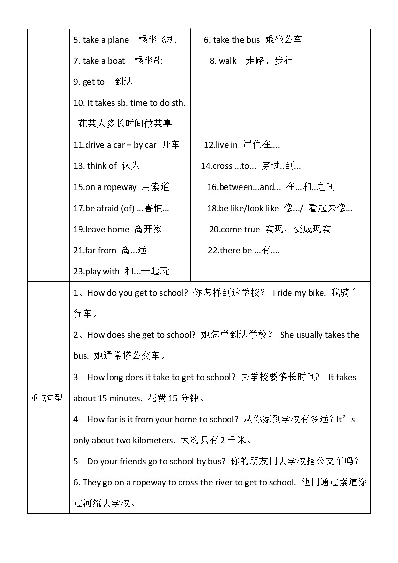 新目标初一下册（春季班）英语  第3讲 Unit 3 How do you get to school ？ 提升版（教师版）第2页