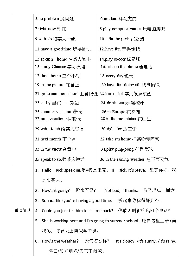 新目标初一下册（春季班）英语  第7讲  Unit 7 It's raining 拔尖版 试卷02