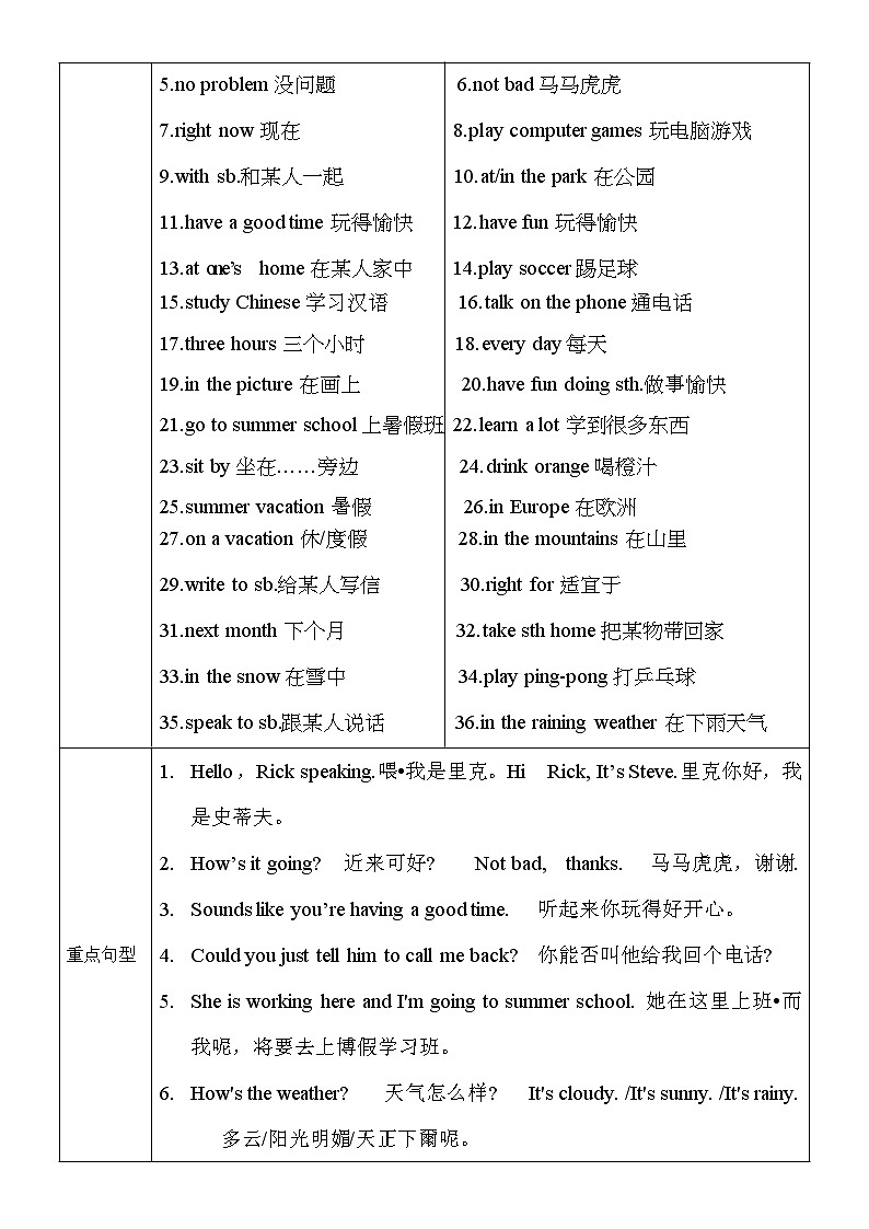 新目标初一下册（春季班）英语  第7讲  Unit 7 It's raining 提升版 试卷02