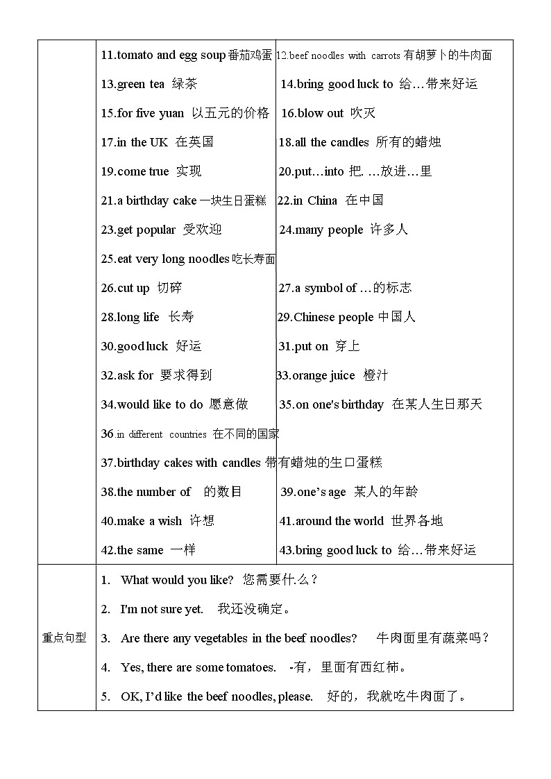 新目标初一下册（春季班）英语  第10讲  Unit 10 I'd like some noodles 基础版 试卷02