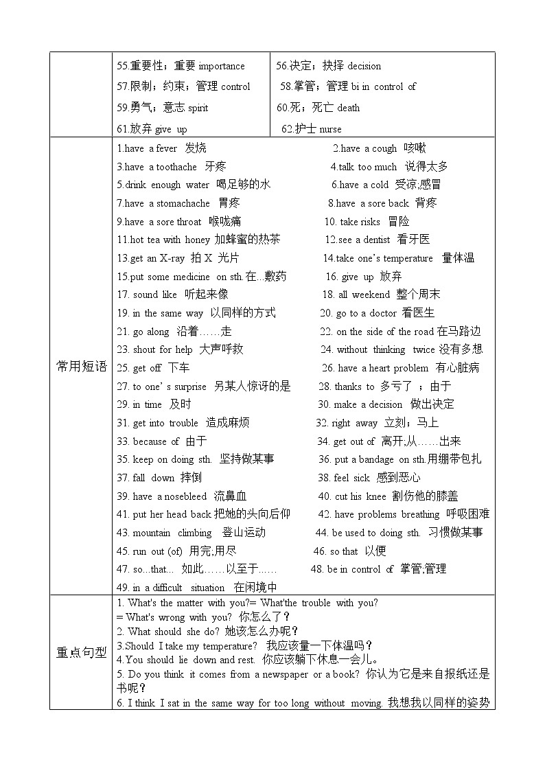 第1讲  Unit 1  What 's the matter？ 拔尖版（教师版）第2页