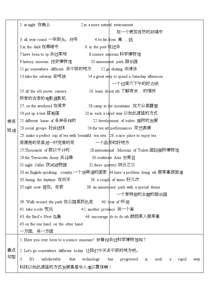 第9讲 Unit 9提升版（学生版）第2页