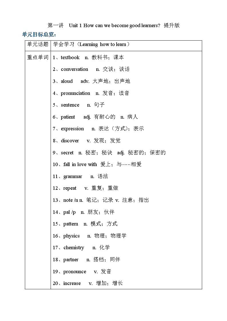 第1讲 Unit 1  How can we become good learners？ 提升版 教案01