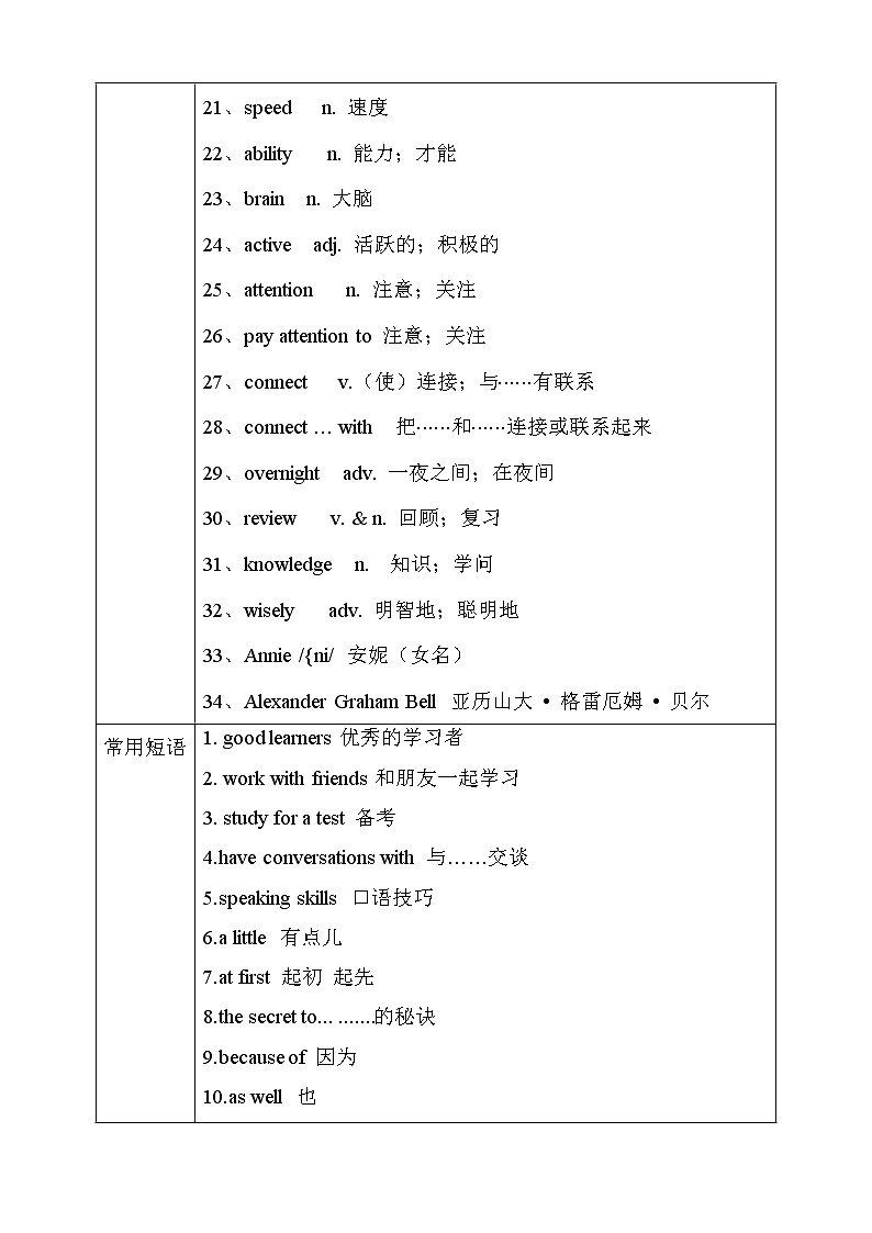第1讲 Unit 1  How can we become good learners？ 提升版 教案02