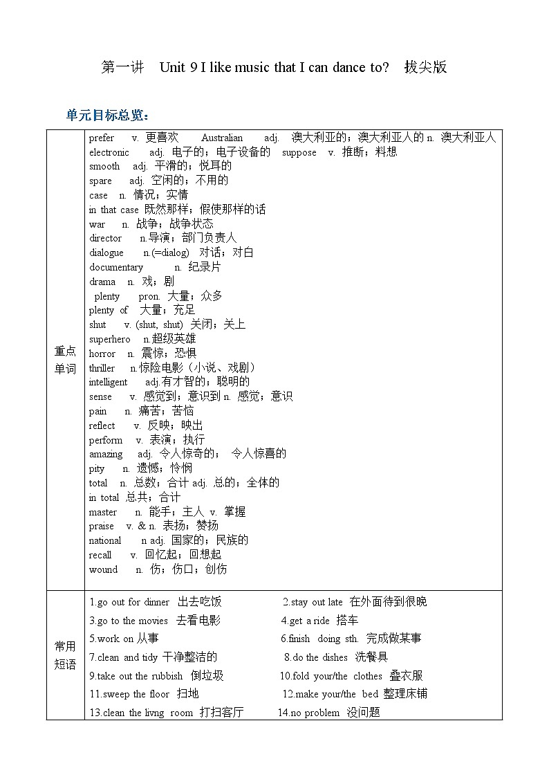 第9讲  Unit 9  I like music that I can dance to. 拔尖版 教案01