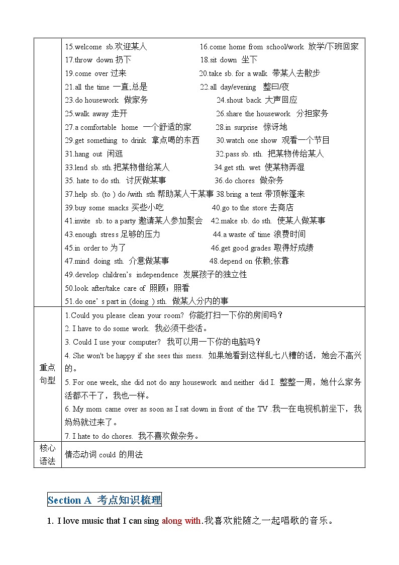 第9讲  Unit 9  I like music that I can dance to. 拔尖版 教案02