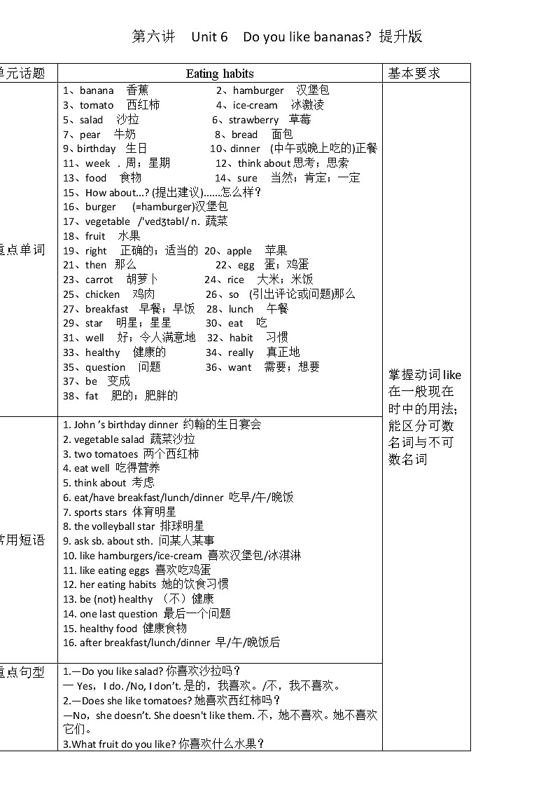 第6讲 Unit 6提升版（学生版）第1页
