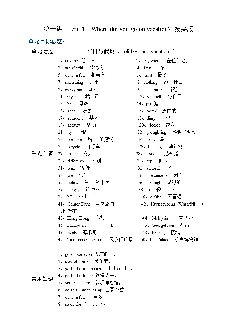 第1讲 Unit 1  Where did you go on vacation？  拔尖版（教师版）第1页