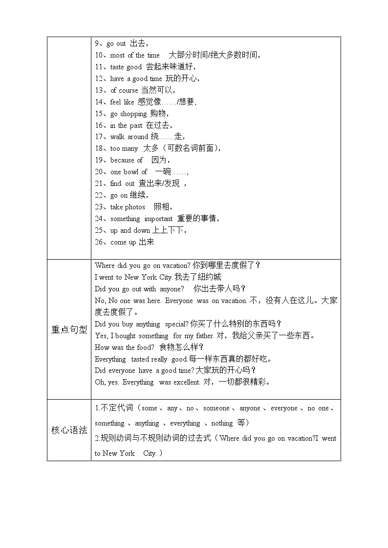 第1讲 Unit 1  Where did you go on vacation？  拔尖版（教师版）第2页