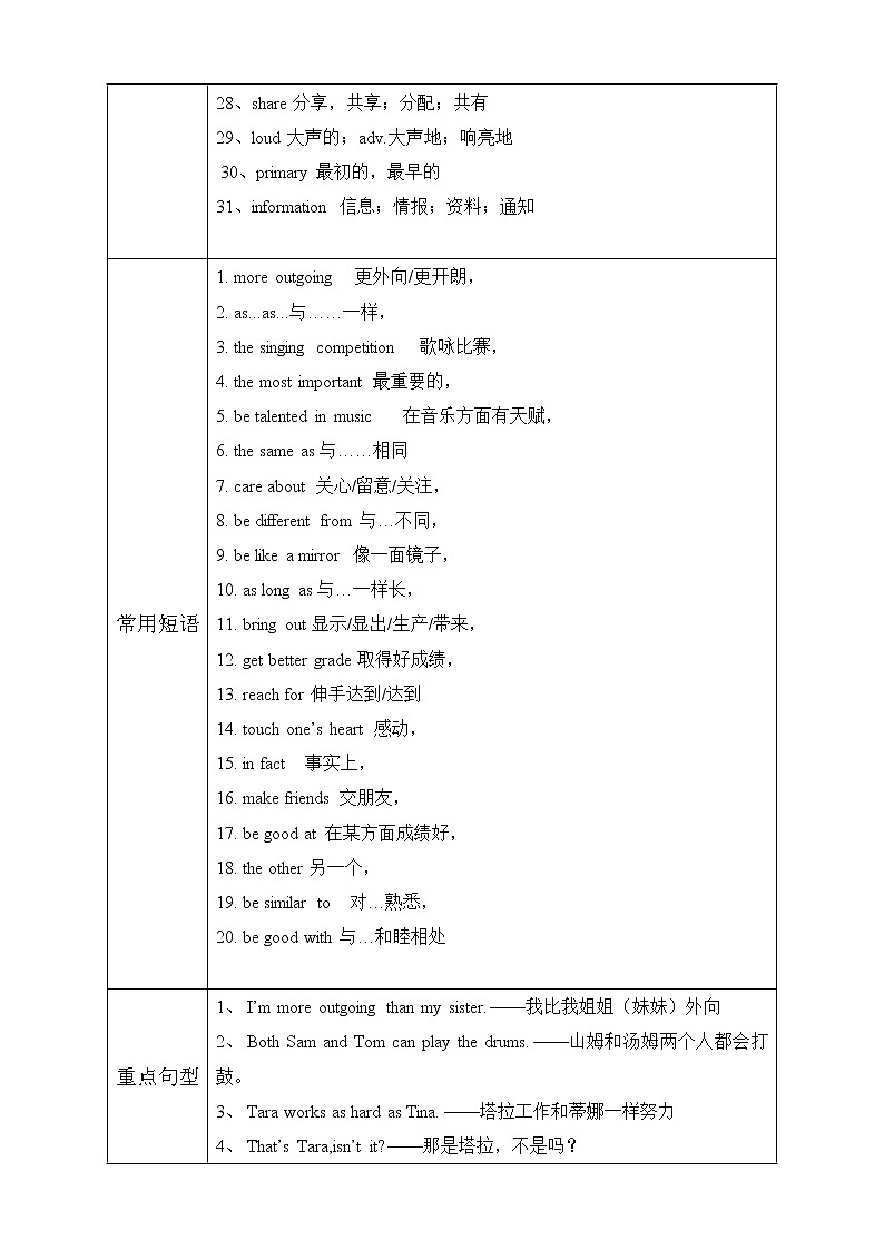 初二英语上册（秋季班）讲义  第3讲 Unit 3  I'm more outgoing than my sister. 提升版02