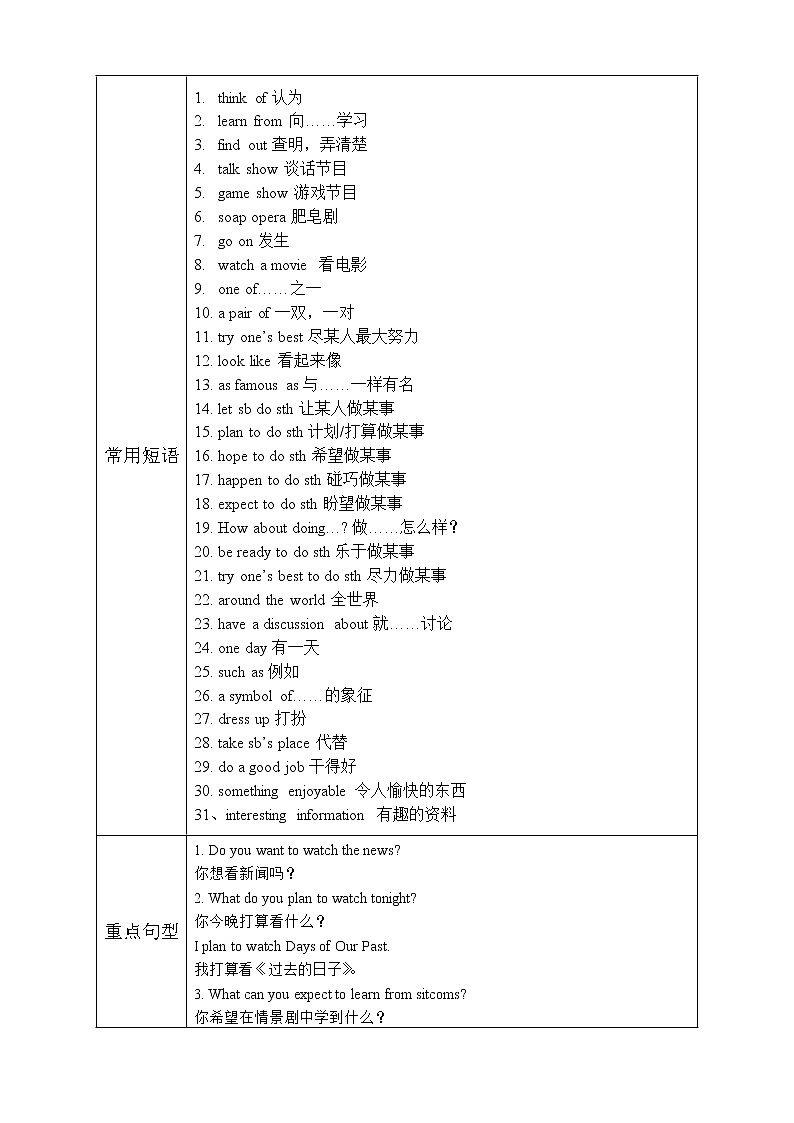 初二英语上册（秋季班）讲义  第5讲 Unit 5  Do you want to watch a game show？ 基础版02