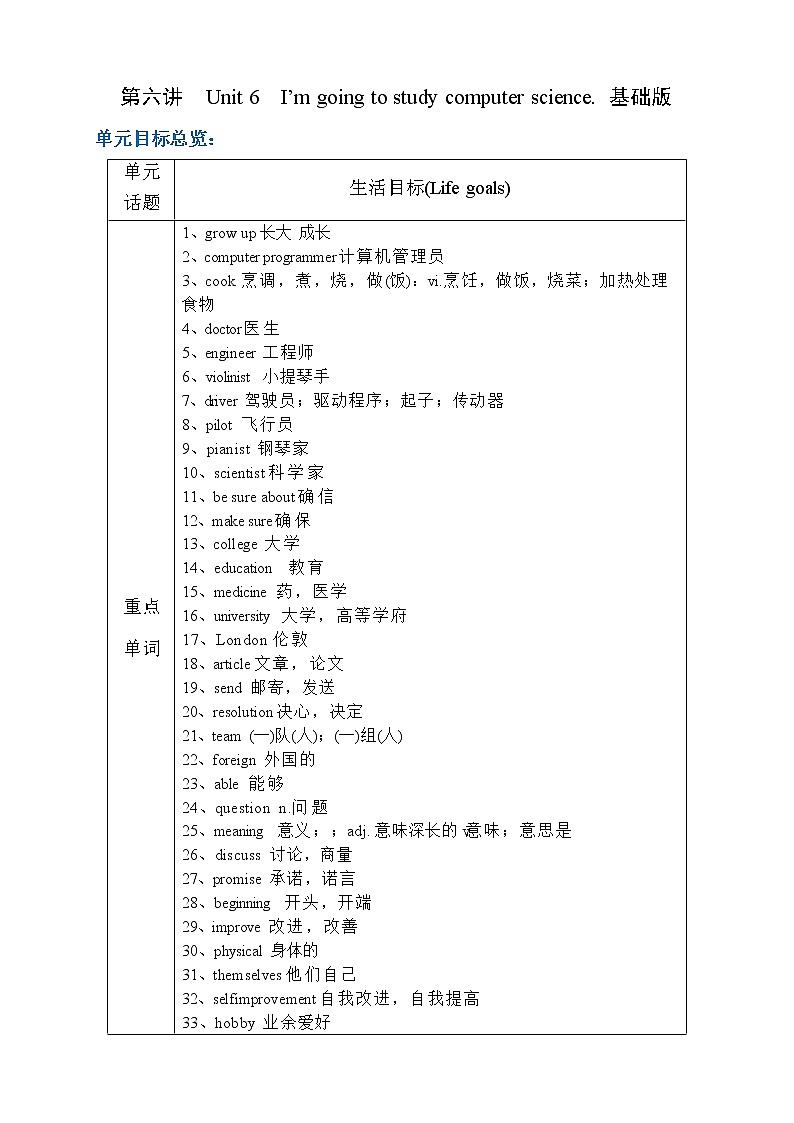 初二英语上册（秋季班）讲义  第6讲 Unit 6  I'm going to study computer science. 基础版01