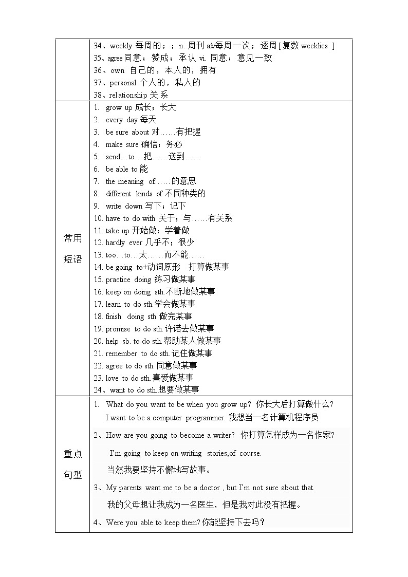 初二英语上册（秋季班）讲义  第6讲 Unit 6  I'm going to study computer science. 拔尖版02